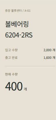 중앙 물류센터 볼베어링 입고 2,000개, 출고 1,600개, 현재 재고 400개